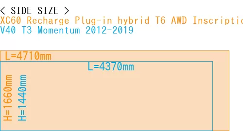 #XC60 Recharge Plug-in hybrid T6 AWD Inscription 2022- + V40 T3 Momentum 2012-2019